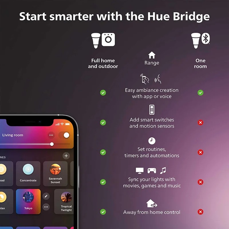 Philips Hue White Smart Dimmer - огляд і ціна Philips Bulb Hue